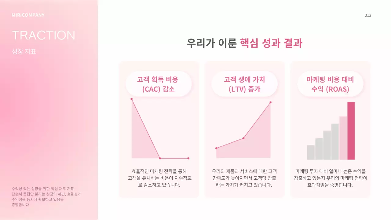 핑크 모던 투자 자료 소개 IR