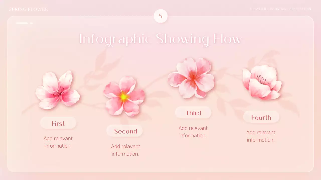 핑크 플로럴 스프링 템플릿 프레젠테이션