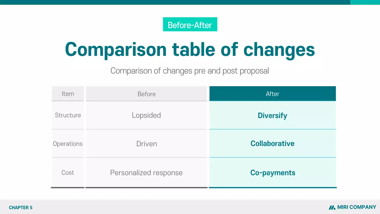 A clean project proposal using mint colors