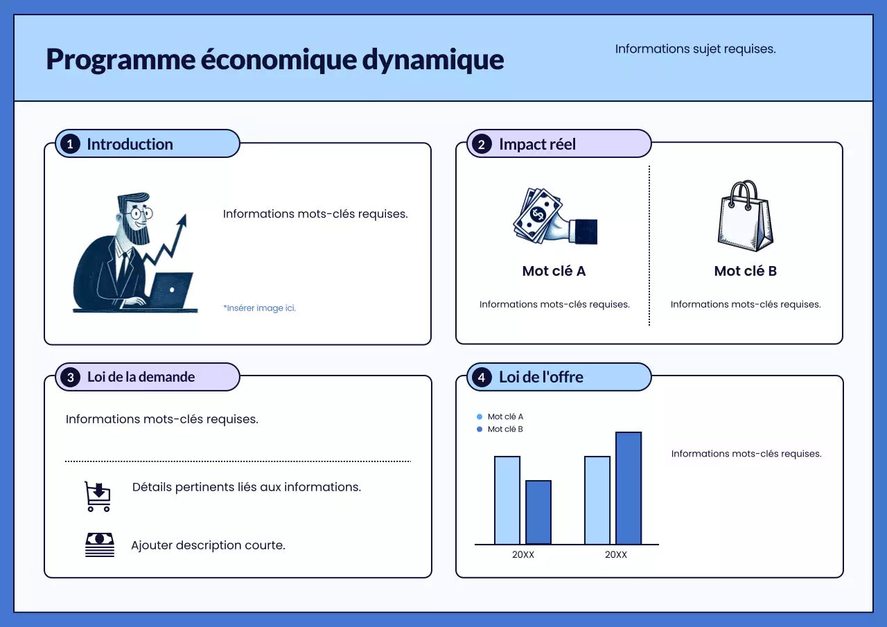 Affiche bleue du guide d'économie moderne