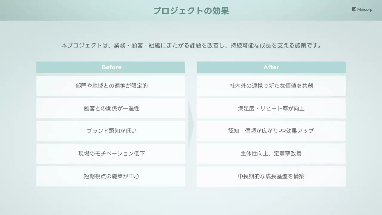 水色 モダン 観光 提案書