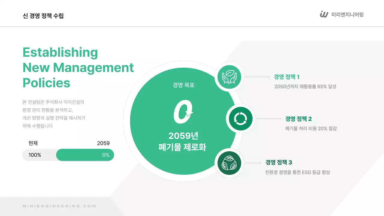 초록 모던 환경 보고서