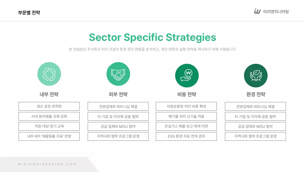초록 모던 환경 보고서