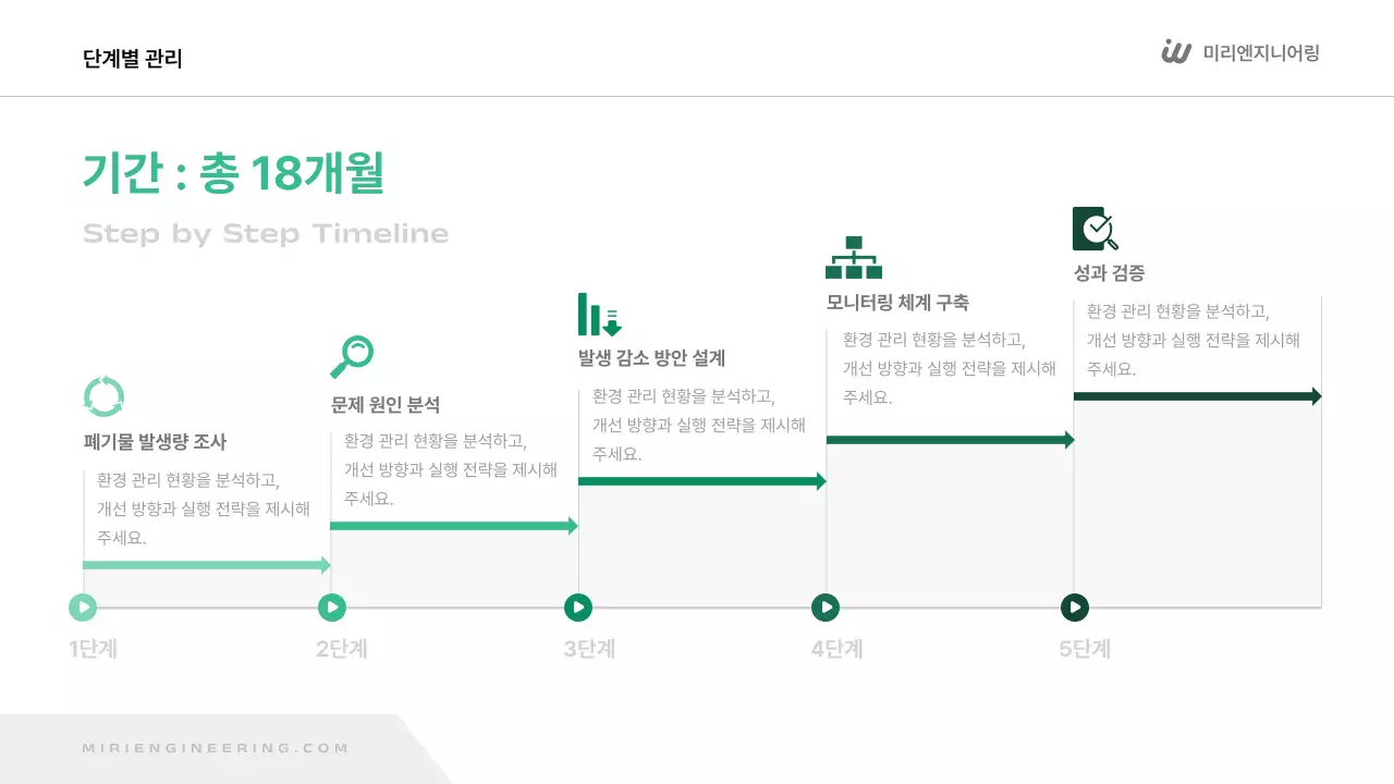 초록 모던 환경 보고서