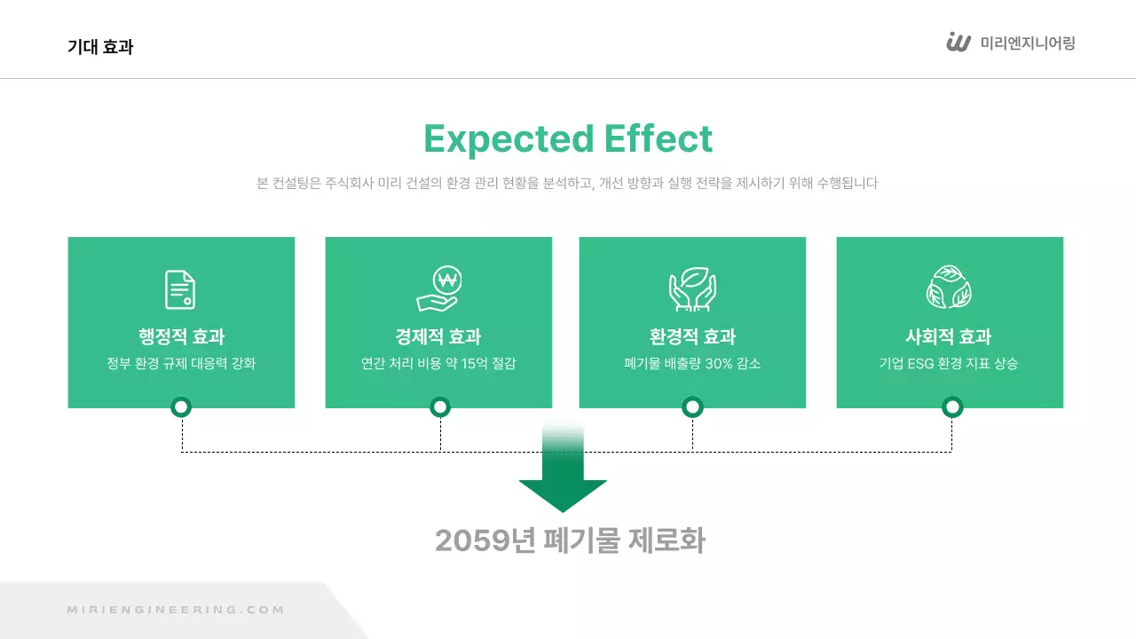 초록 모던 환경 보고서