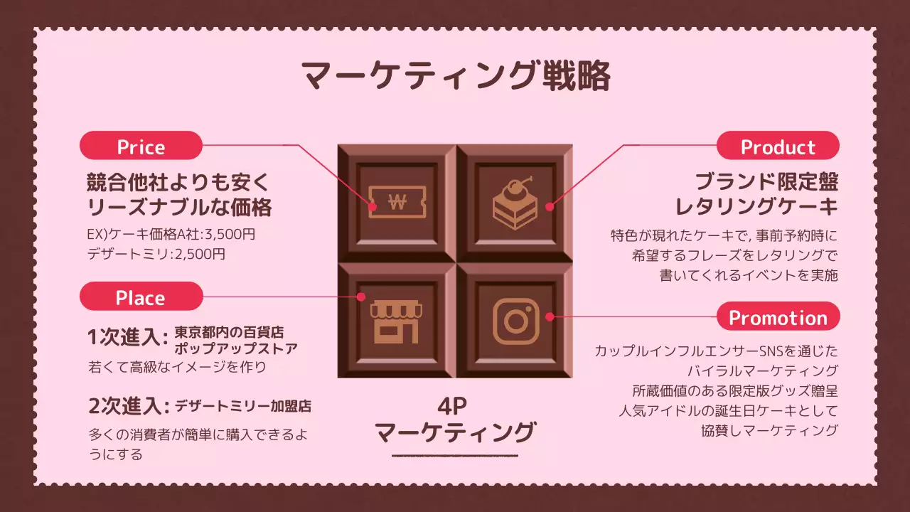 ピンク かわいい バレンタイン 企画書 プレゼンテーション