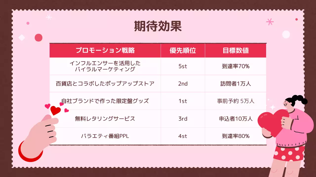 ピンク かわいい バレンタイン 企画書 プレゼンテーション