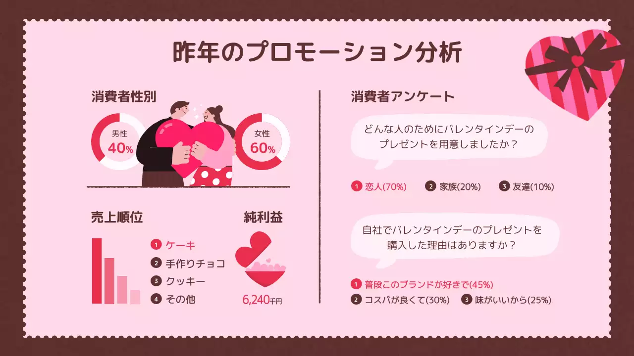 ピンク かわいい バレンタイン 企画書 プレゼンテーション