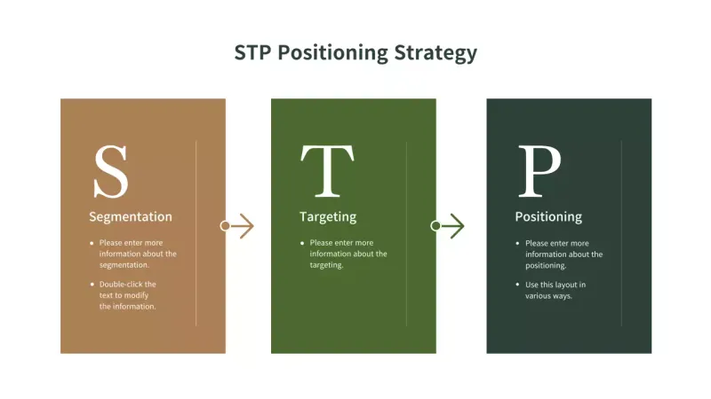 Gráfico simples do roteiro da estratégia de posicionamento STP de marketing castanho e verde