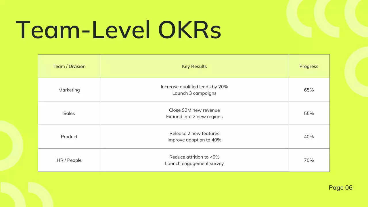 Dark Green Modern OKR Goal Tracking