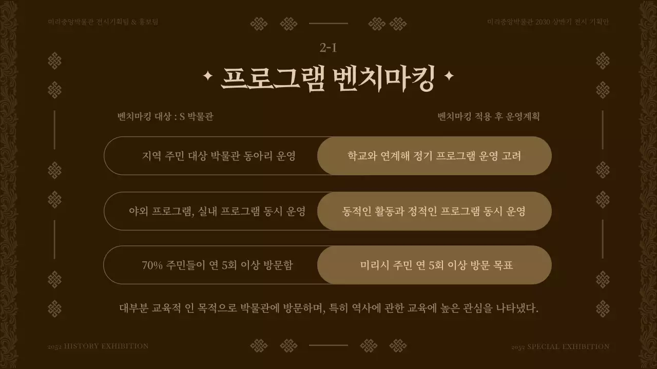 갈색톤의 박물관 상반기 전시 프로그램 기획안