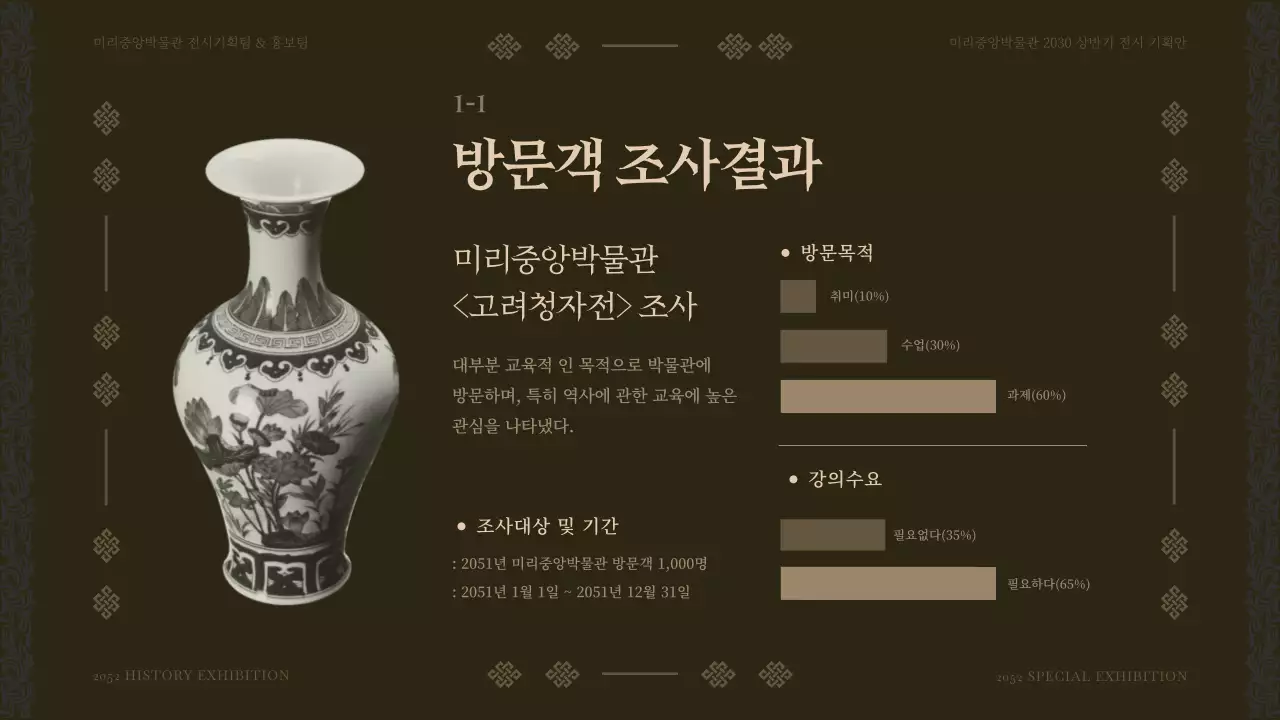 갈색톤의 박물관 상반기 전시 프로그램 기획안