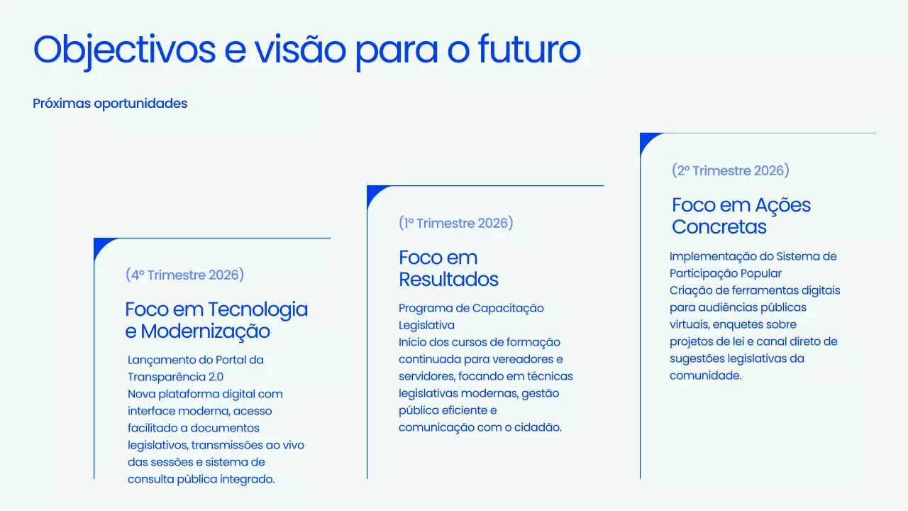 Apresentação da Reunião da Prefeitura Profissional Azul