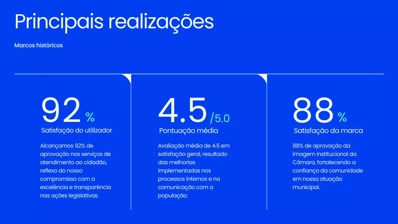 Apresentação da Reunião da Prefeitura Profissional Azul