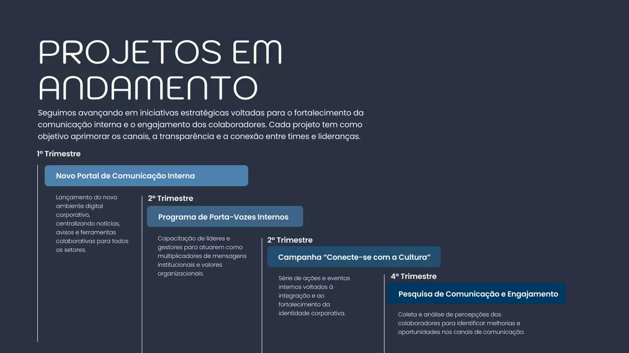 Apresentação de anúncio de comunicação profissional da Marinha