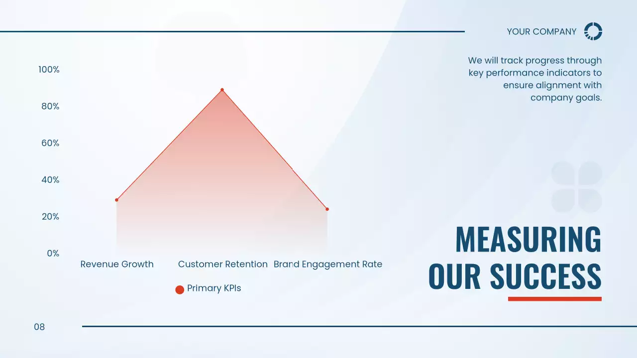 Blue Modern Business Plan