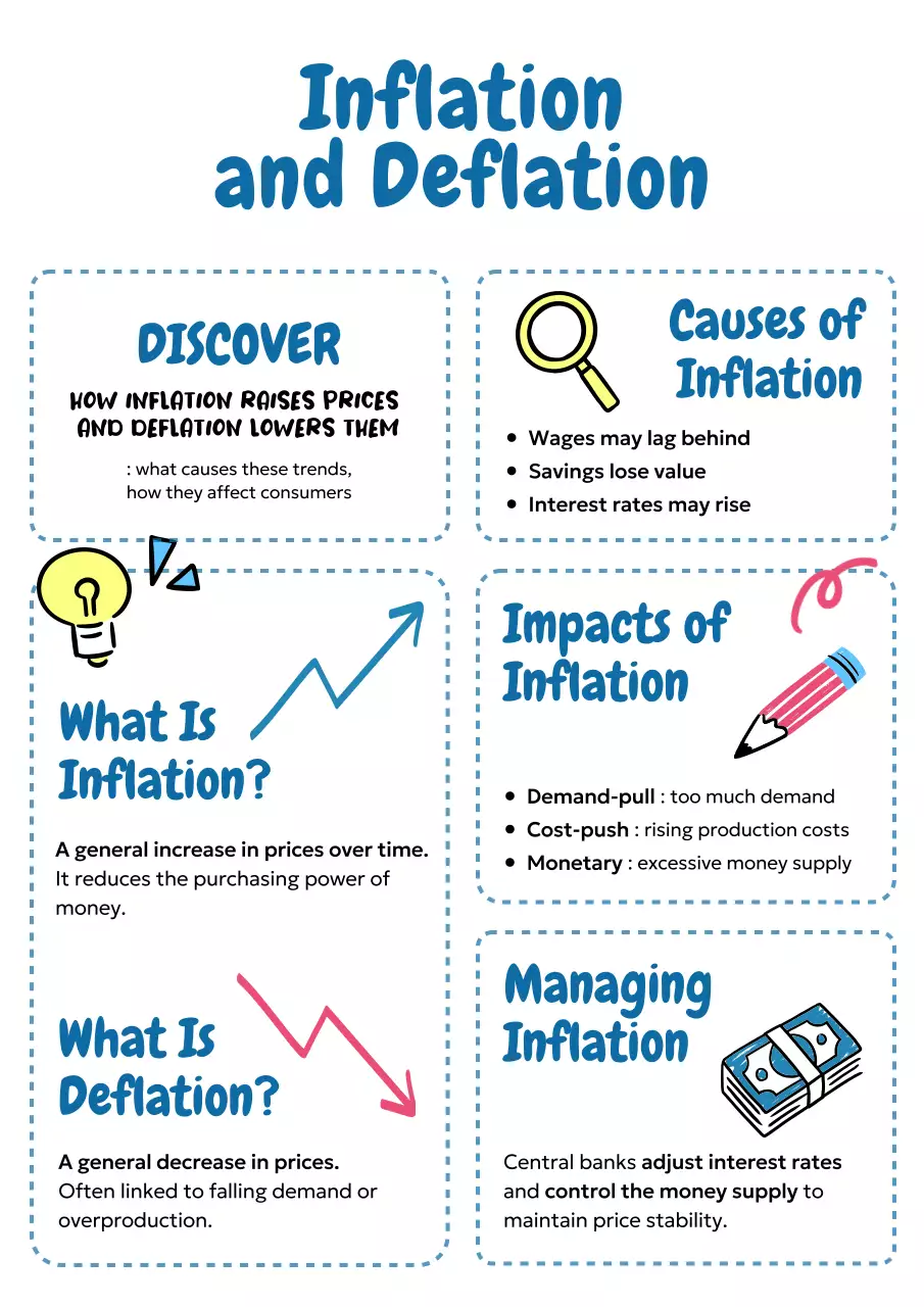 blue modern economics guide