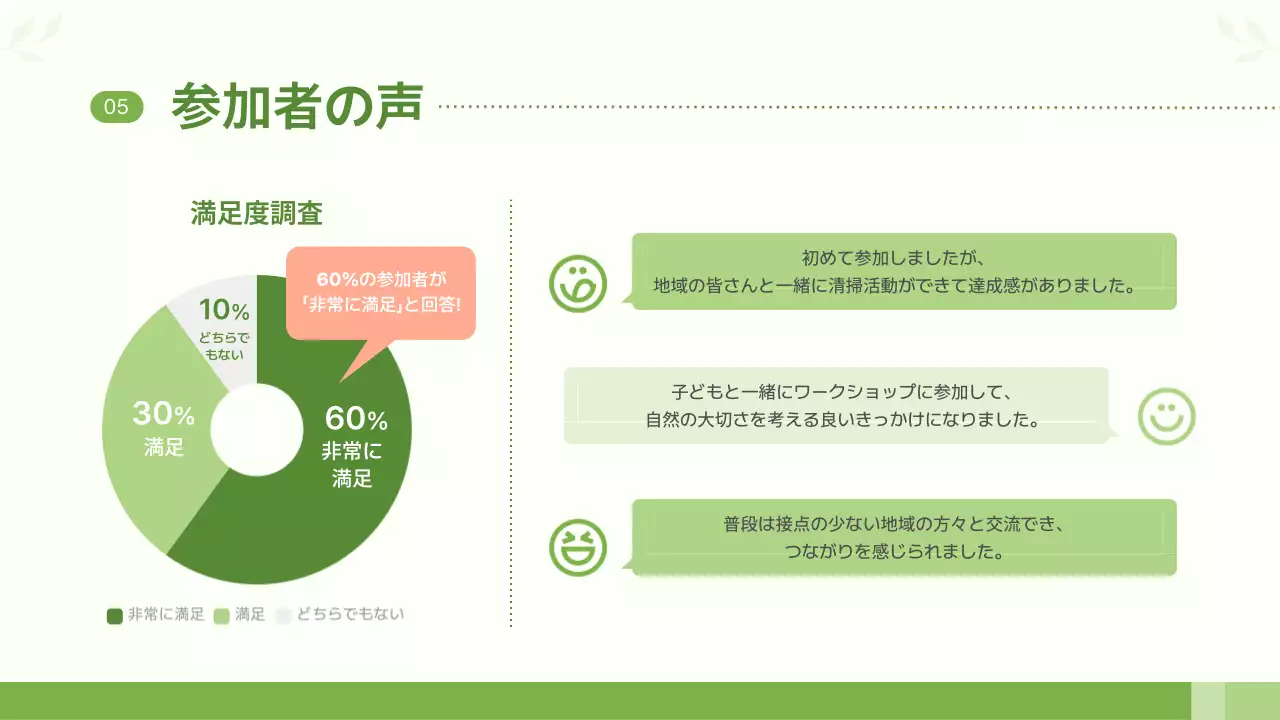 緑 シンプル 環境 プレゼンテーション