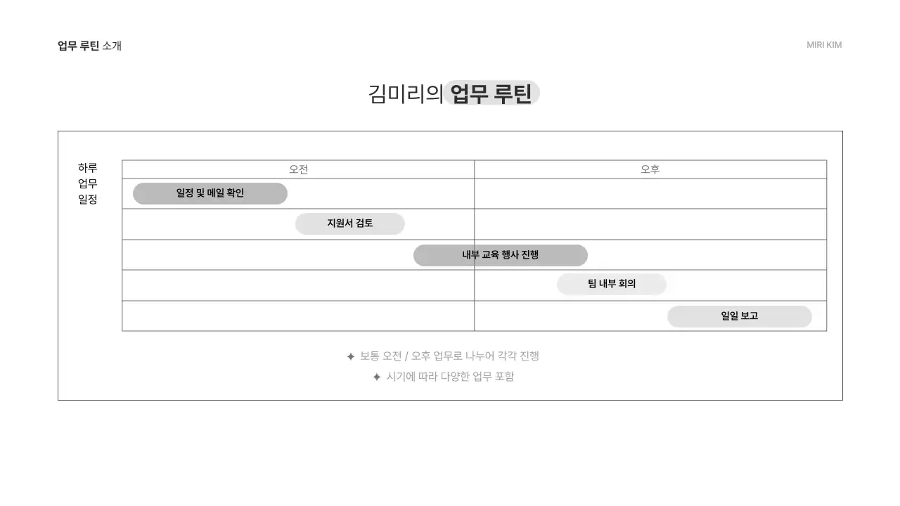 검정과 흰색의 모던한 직무 특강 강의 자료