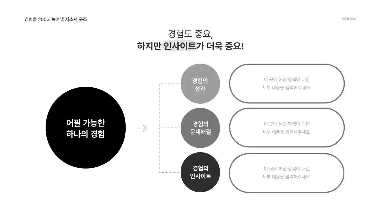 검정과 흰색의 모던한 직무 특강 강의 자료