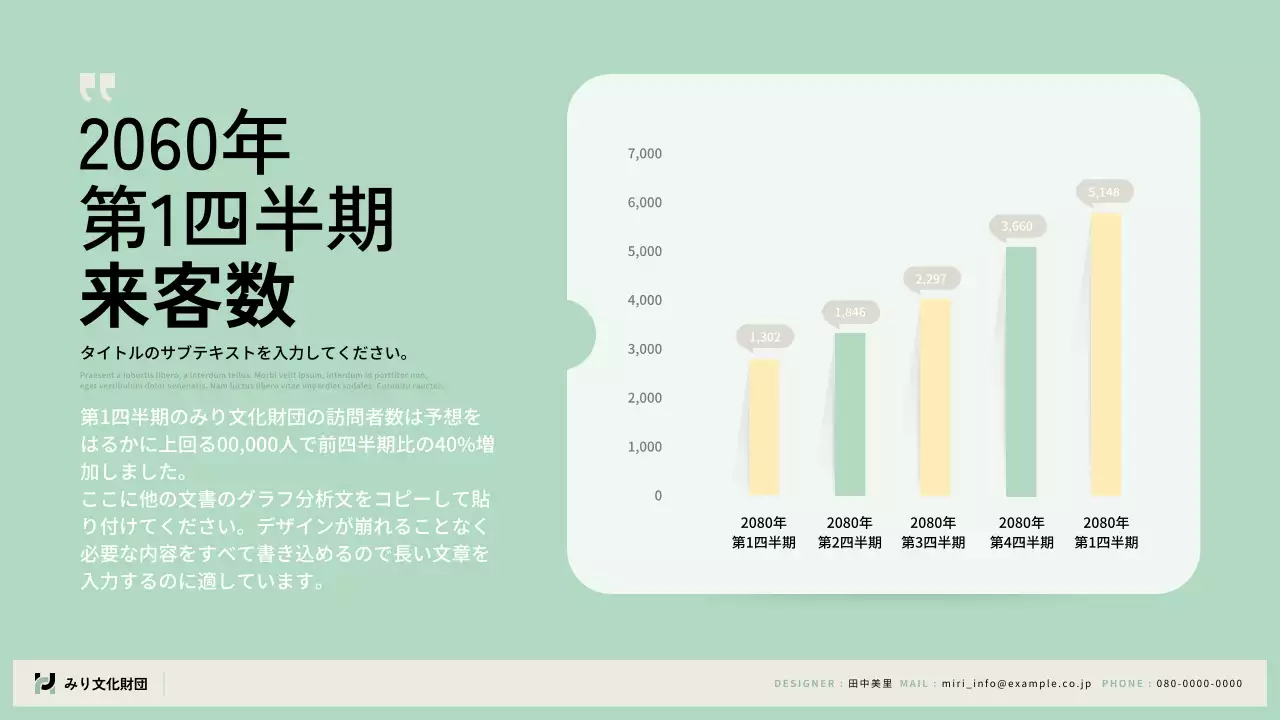 ミント モダン 活動 報告書 プレゼンテーション