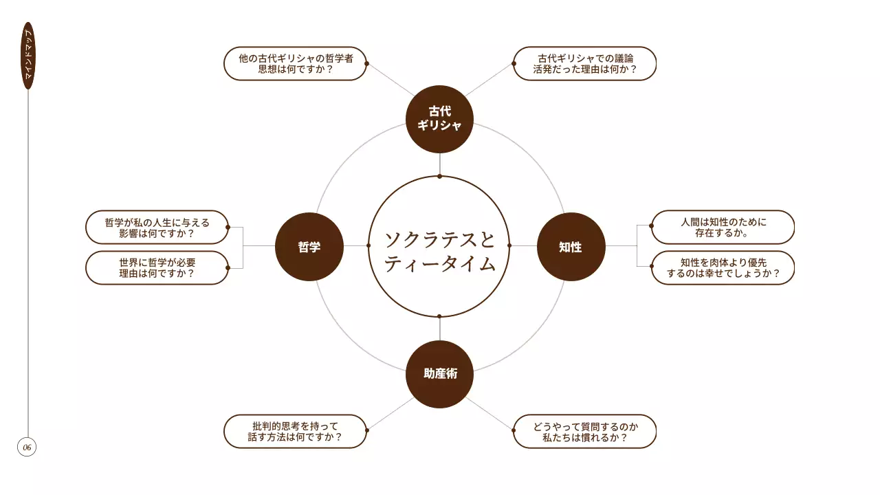 茶色 クラシック 読書会 お知らせ プレゼンテーション