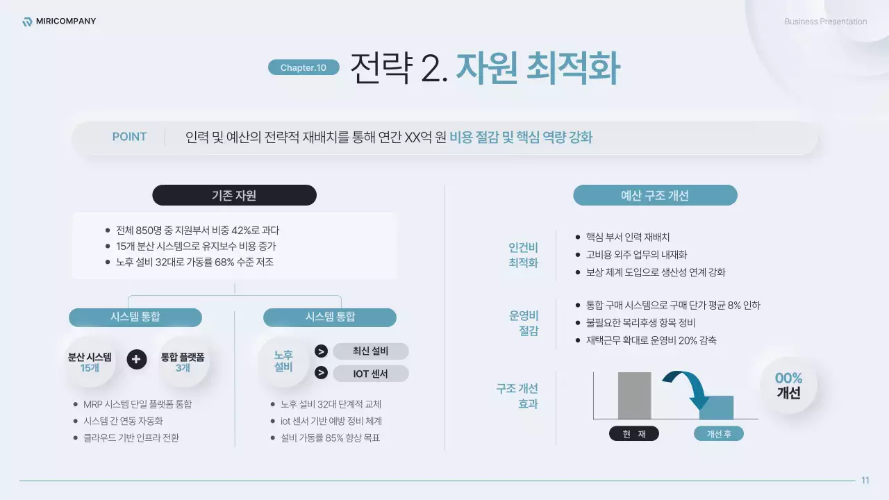 하늘색의 모던한 전사 운영 효율화 전략 기획서