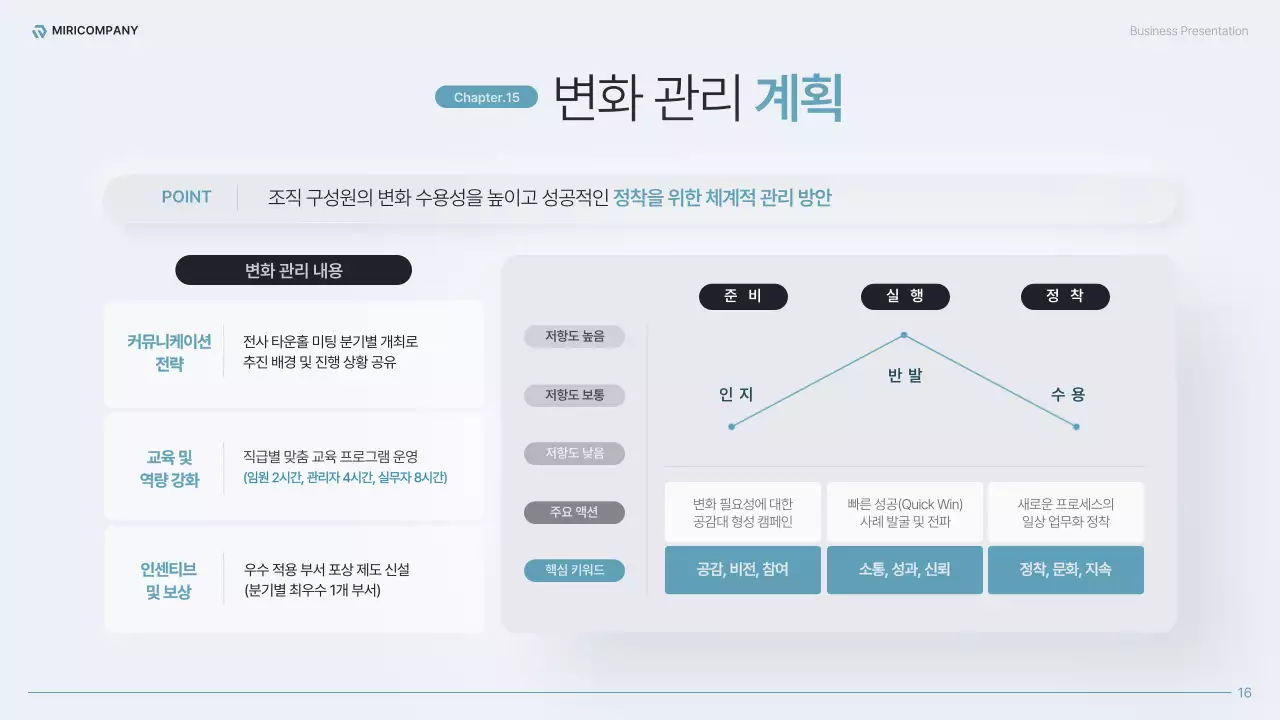 하늘색의 모던한 전사 운영 효율화 전략 기획서