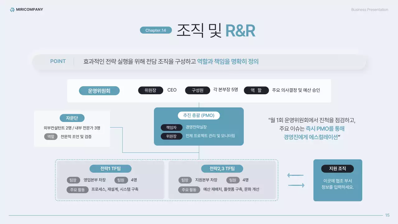 하늘색의 모던한 전사 운영 효율화 전략 기획서