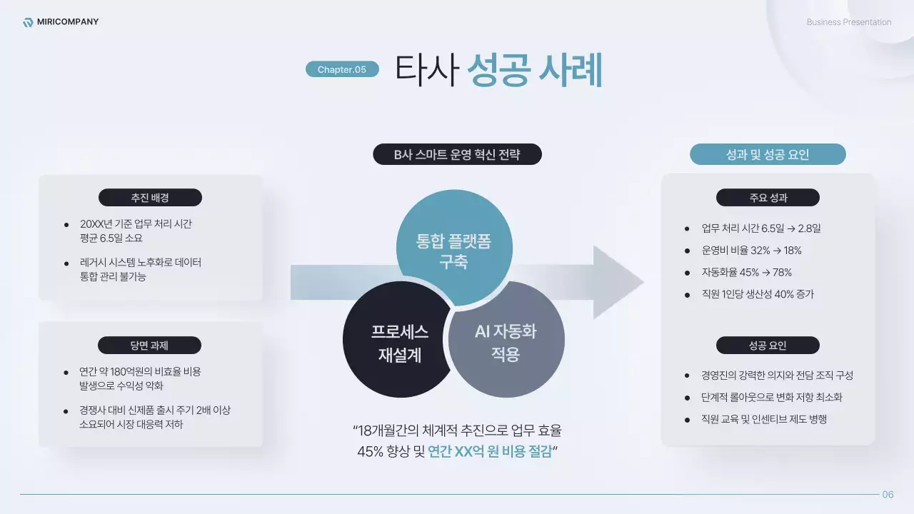 하늘색의 모던한 전사 운영 효율화 전략 기획서