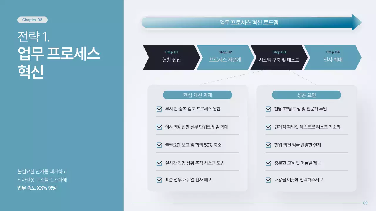 하늘색의 모던한 전사 운영 효율화 전략 기획서