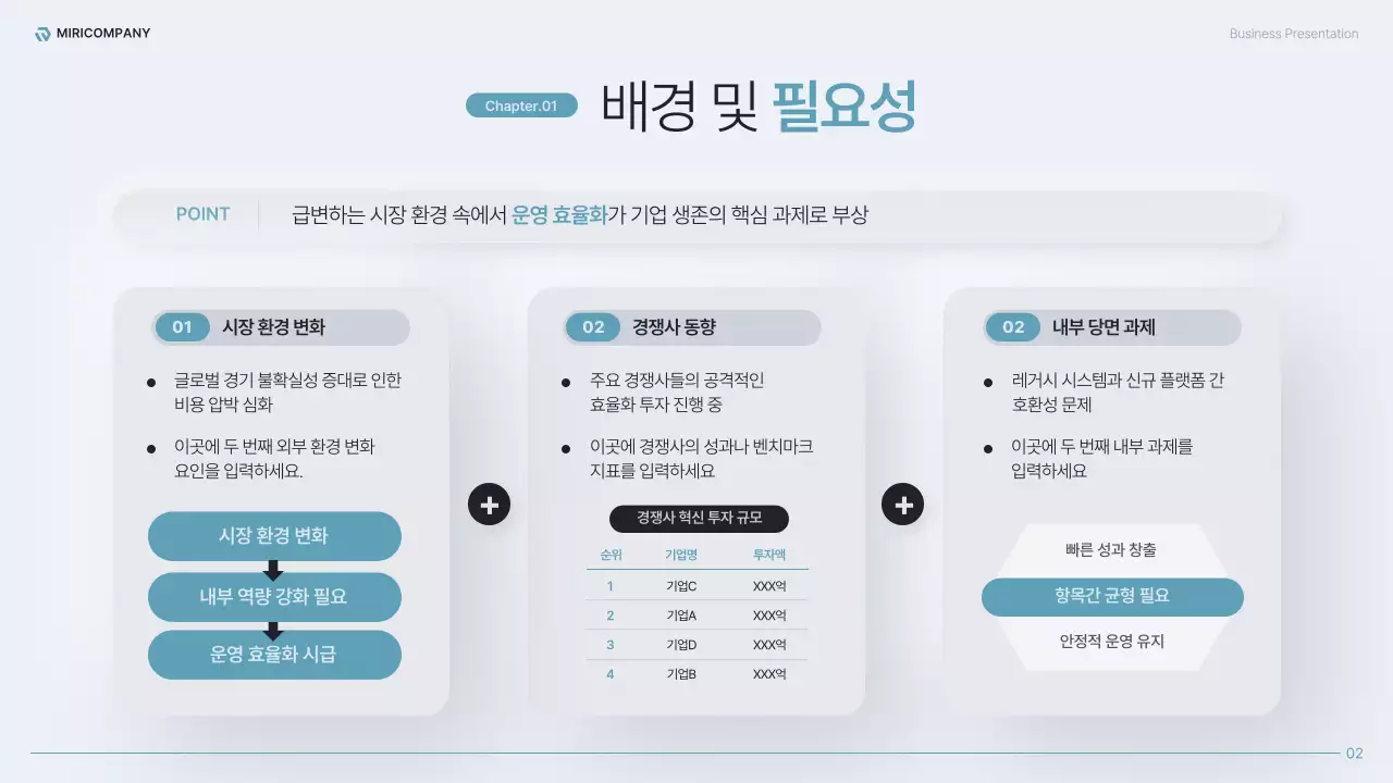 하늘색의 모던한 전사 운영 효율화 전략 기획서