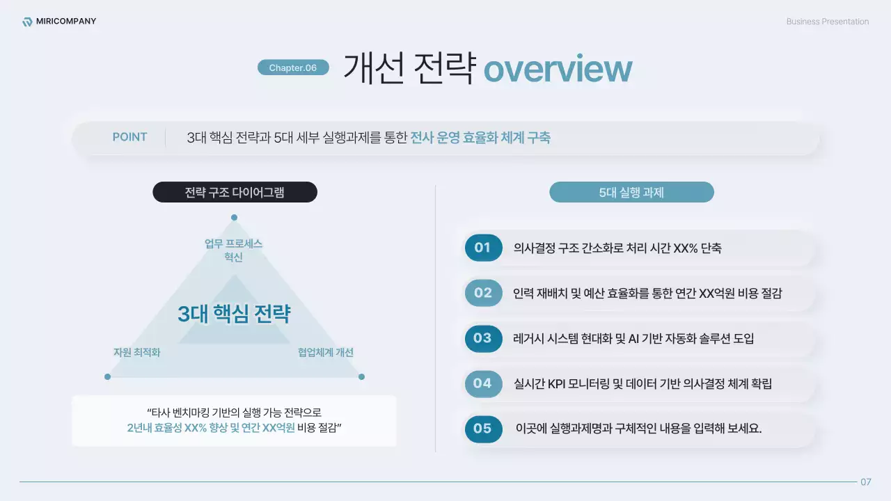 하늘색의 모던한 전사 운영 효율화 전략 기획서
