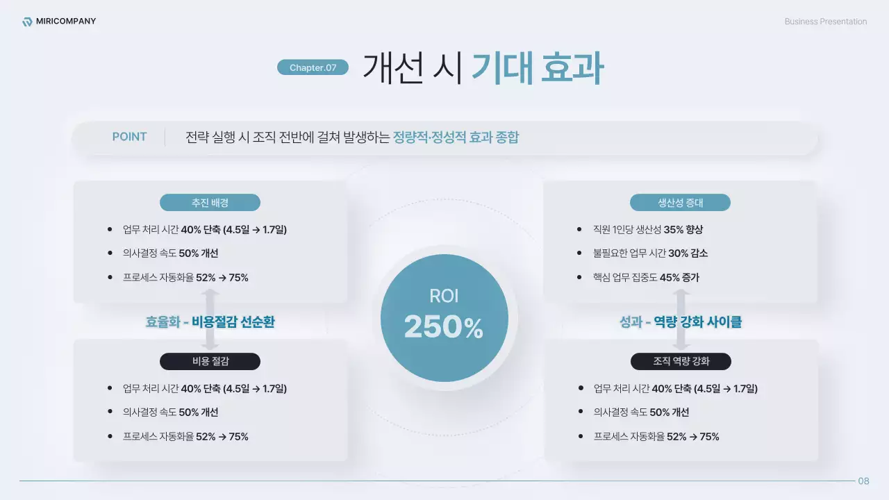 하늘색의 모던한 전사 운영 효율화 전략 기획서