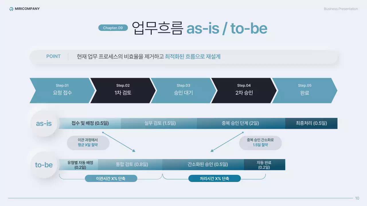 하늘색의 모던한 전사 운영 효율화 전략 기획서