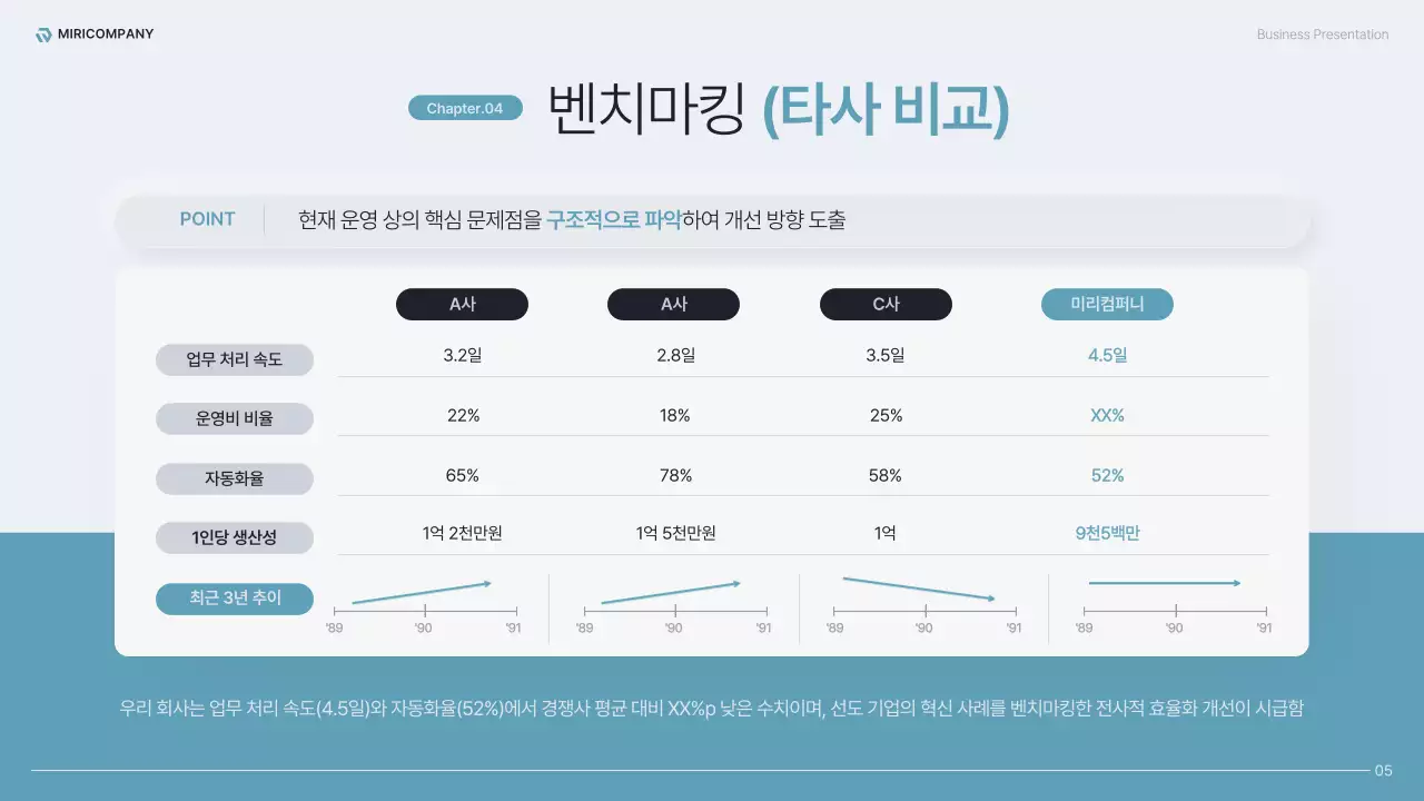 하늘색의 모던한 전사 운영 효율화 전략 기획서