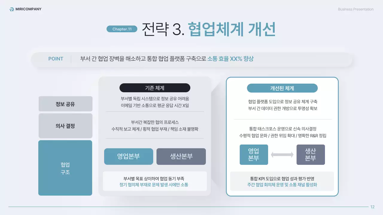 하늘색의 모던한 전사 운영 효율화 전략 기획서