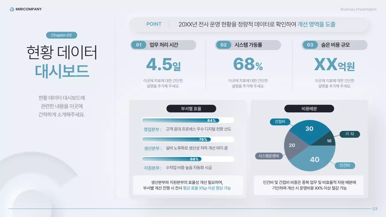 하늘색의 모던한 전사 운영 효율화 전략 기획서