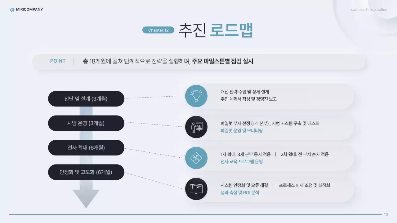 하늘색의 모던한 전사 운영 효율화 전략 기획서
