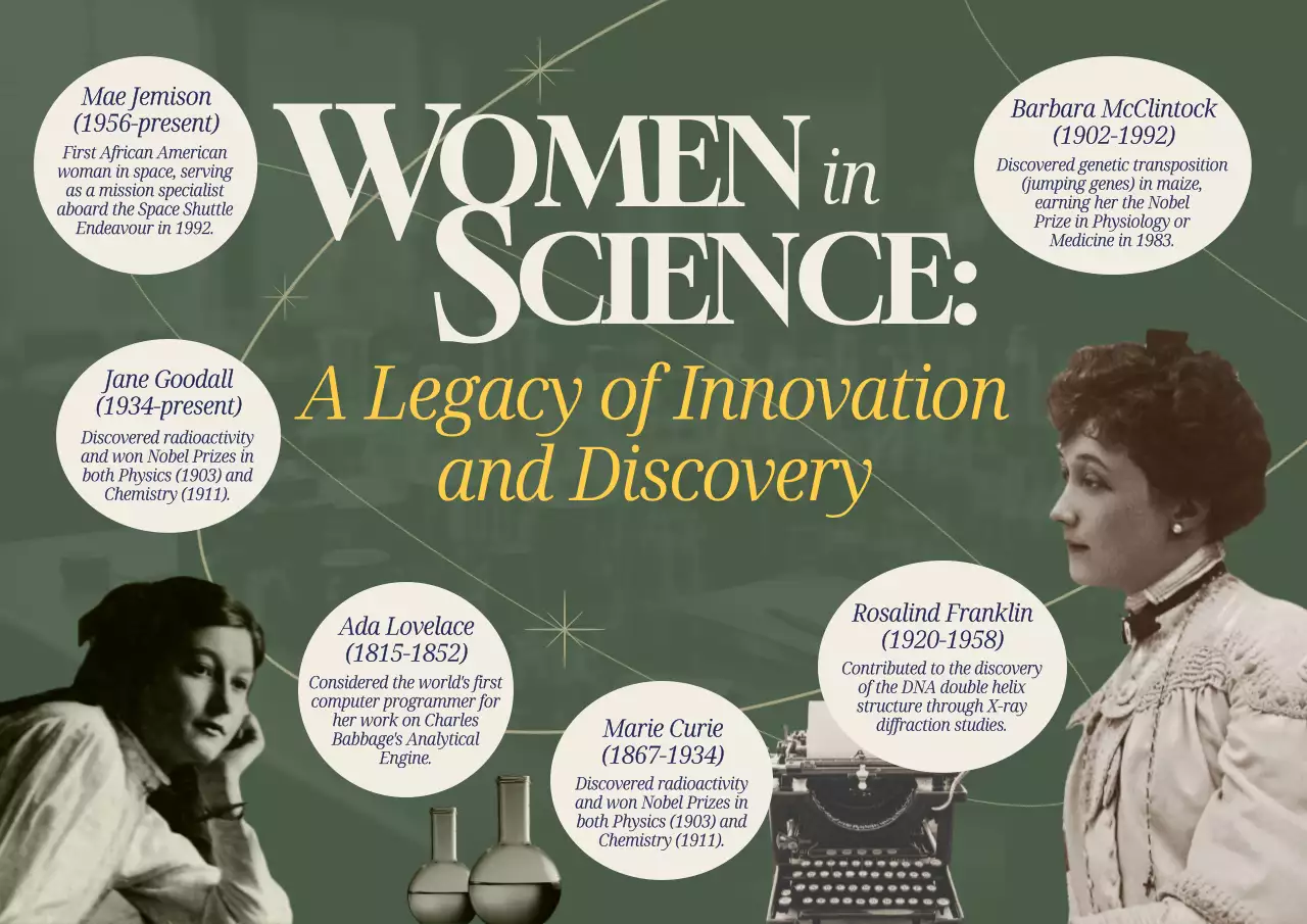 Green Vintage Science Exhibition Poster