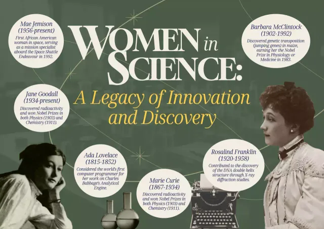 Green Vintage Science Exhibition Poster