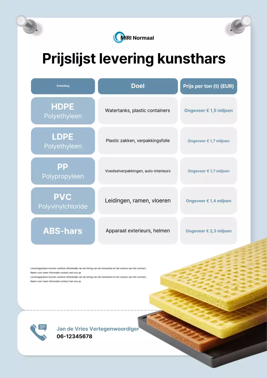 Hemelsblauwe schone industriële kennisgeving