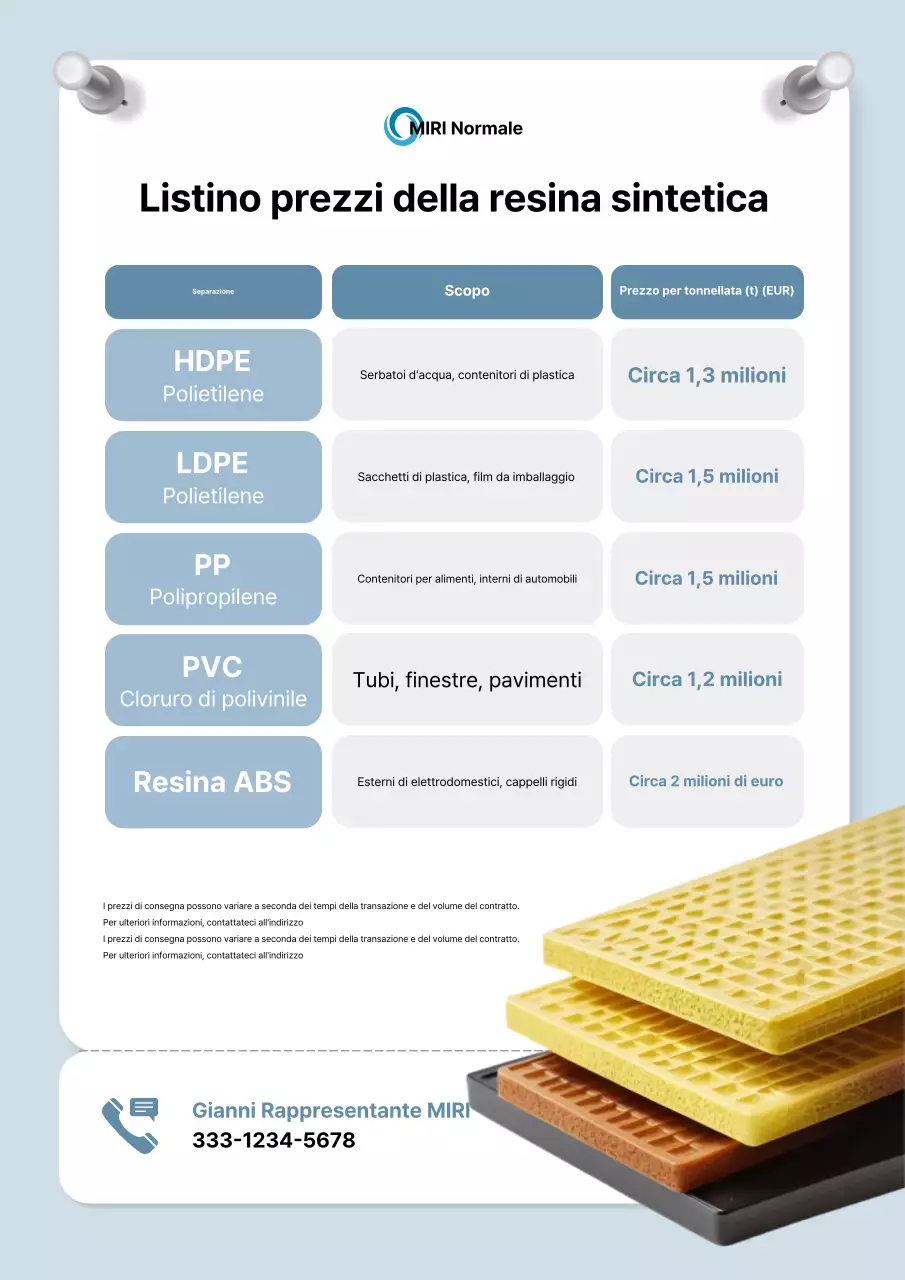 Avviso industriale Sky Blue Clean