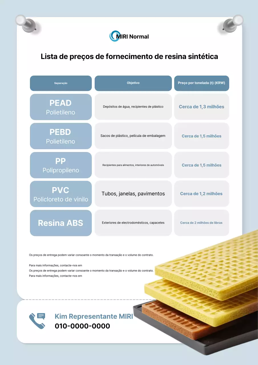 Aviso Industrial Limpo Azul Celeste