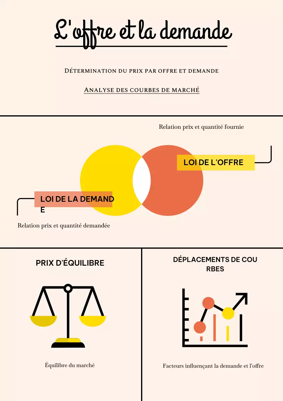 Guide d'économie moderne beige