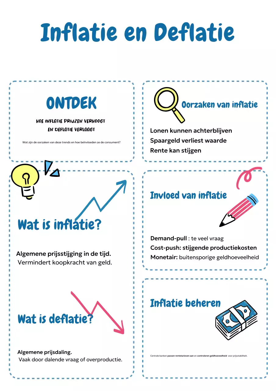 blauwe moderne economiegids