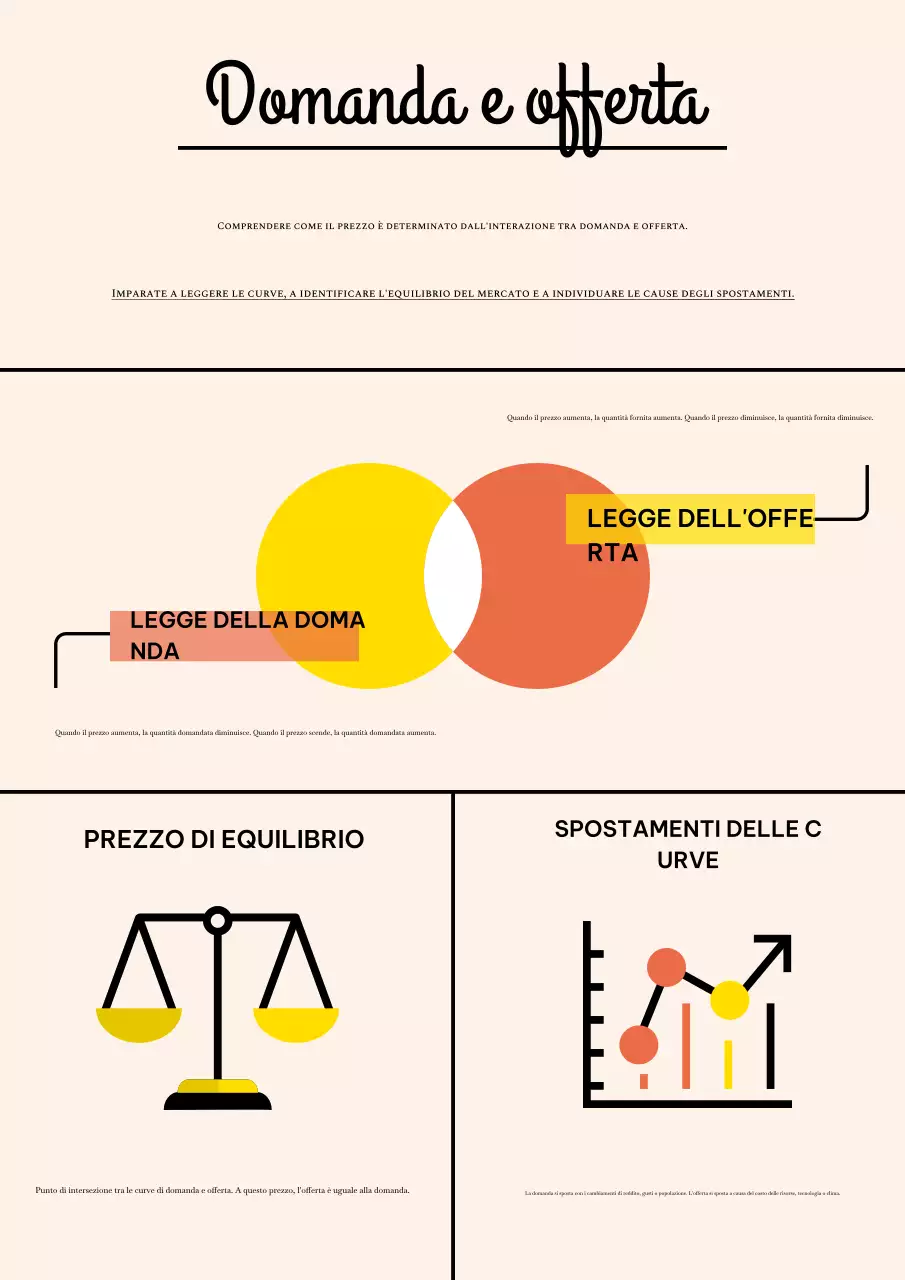 guida all'economia moderna beige