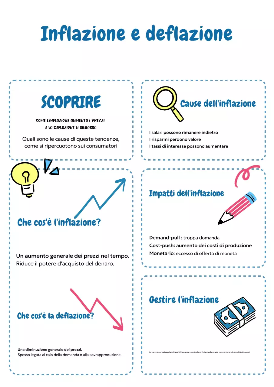 guida all'economia moderna blu