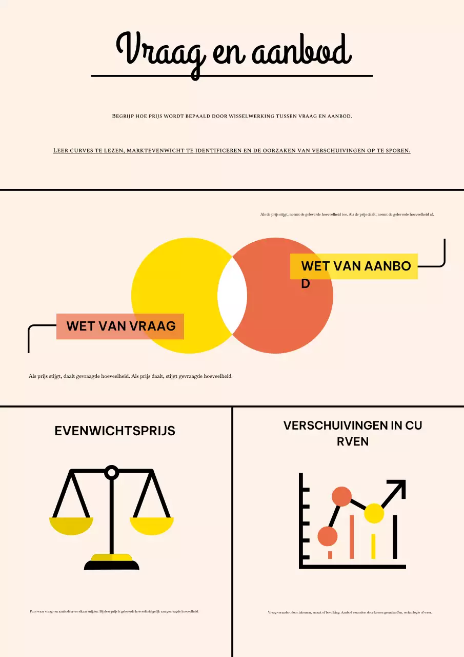 beige moderne economiegids