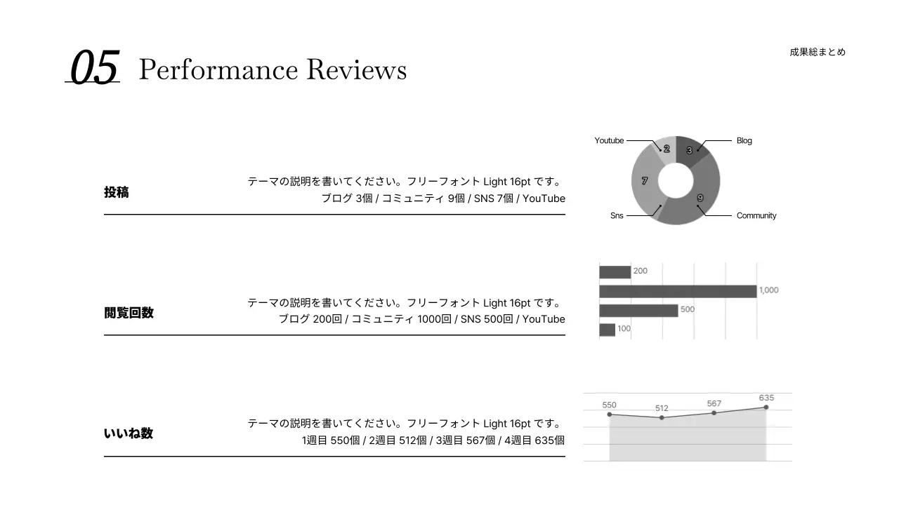 白黒 モダン パフォーマンス 報告書 プレゼンテーション